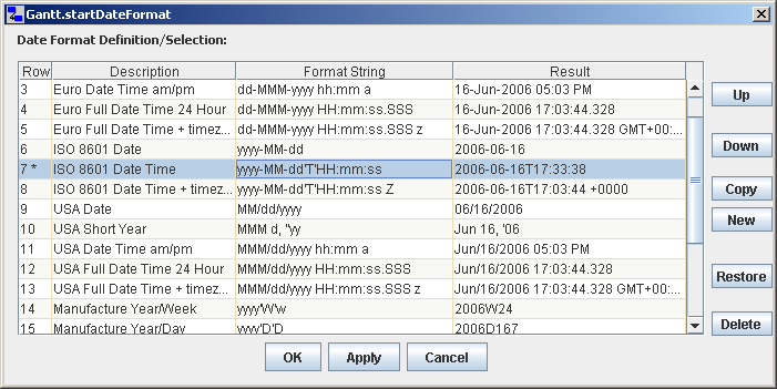 Milliseconds To Date Java Example